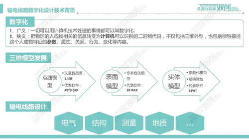 輸電線(xiàn)路數(shù)字化設(shè)計(jì)技術(shù)應(yīng)用現(xiàn)狀與發(fā)展趨勢(shì)